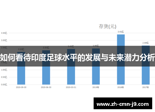 如何看待印度足球水平的发展与未来潜力分析