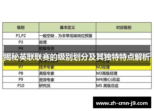 揭秘英联联赛的级别划分及其独特特点解析