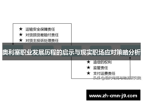奥利塞职业发展历程的启示与现实职场应对策略分析