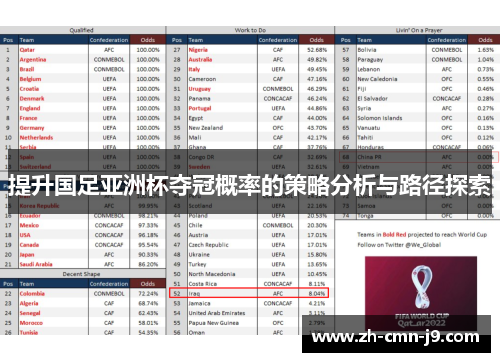 提升国足亚洲杯夺冠概率的策略分析与路径探索