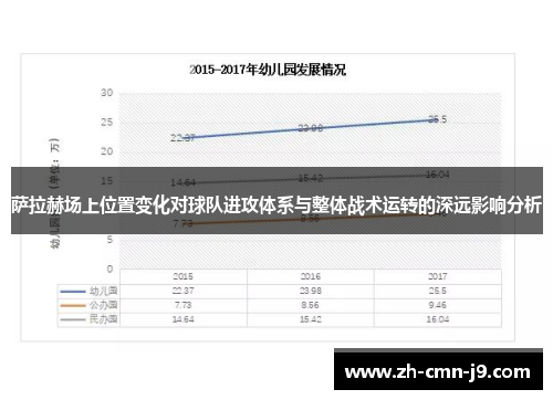 萨拉赫场上位置变化对球队进攻体系与整体战术运转的深远影响分析
