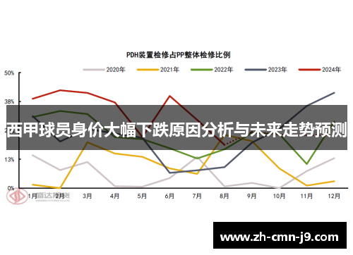 西甲球员身价大幅下跌原因分析与未来走势预测