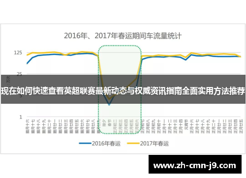 现在如何快速查看英超联赛最新动态与权威资讯指南全面实用方法推荐