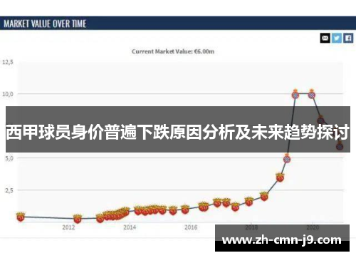 西甲球员身价普遍下跌原因分析及未来趋势探讨