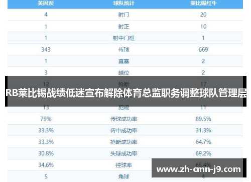 RB莱比锡战绩低迷宣布解除体育总监职务调整球队管理层